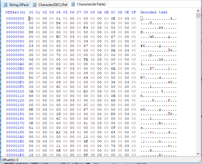 0iTuPvH - [TUTORIAL] Pef Files Edit - How to edit some attributes - RaGEZONE Forums