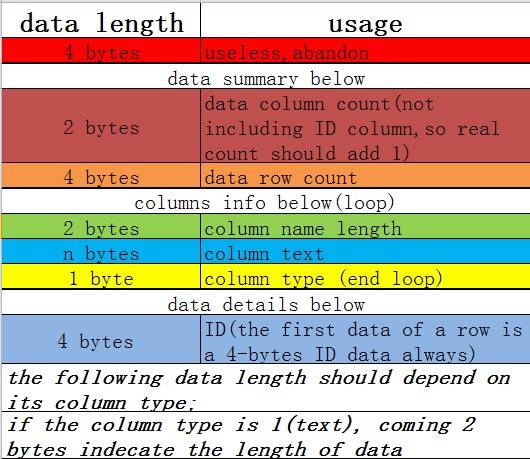 1 - Tutorials for DNT binary structure - RaGEZONE Forums