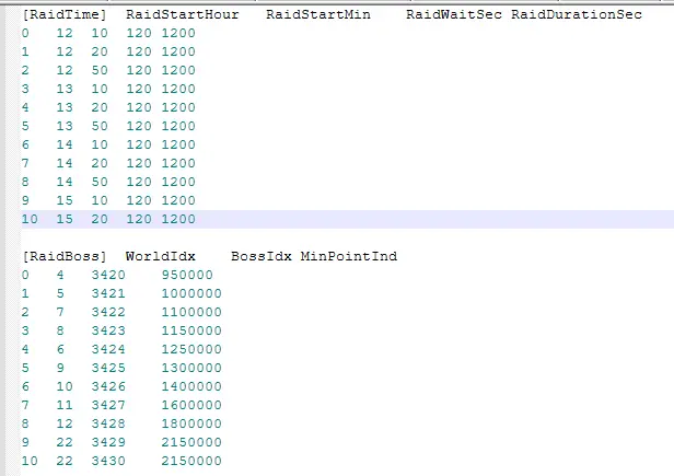 Script for Field Boss Raid Schedule | Page 2 | RaGEZONE - MMO ...