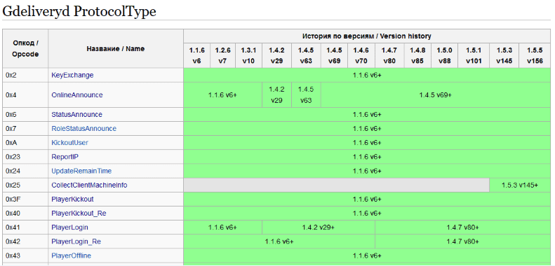 4QyKWbW - Perfect World Develop Wiki - RaGEZONE Forums