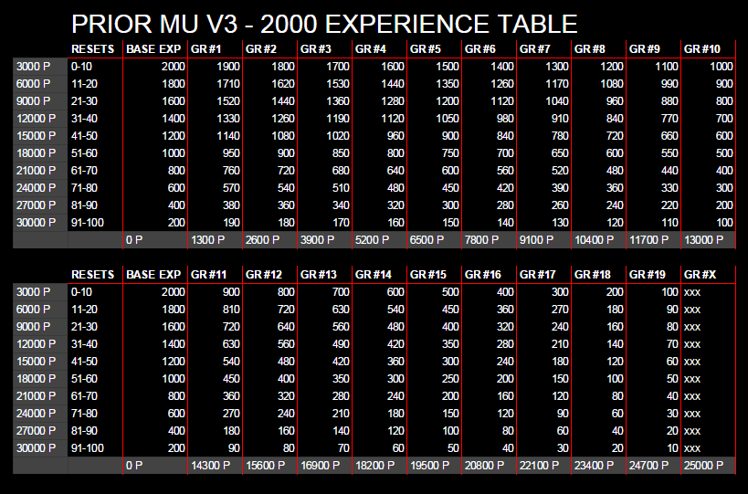 5d2d63bb4d01de46a299e793ebc73367 - [mu] prior mu online v3 - 2000 SEASON 8 [RESETS ON / GR UNLIMITED] - RaGEZONE Forums