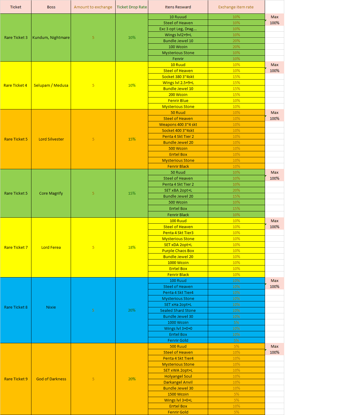 9NeUAj6 - Mu eGlobal Season 13 ep 2 / Exp 50x Master 15x / No Reset Server - RaGEZONE Forums