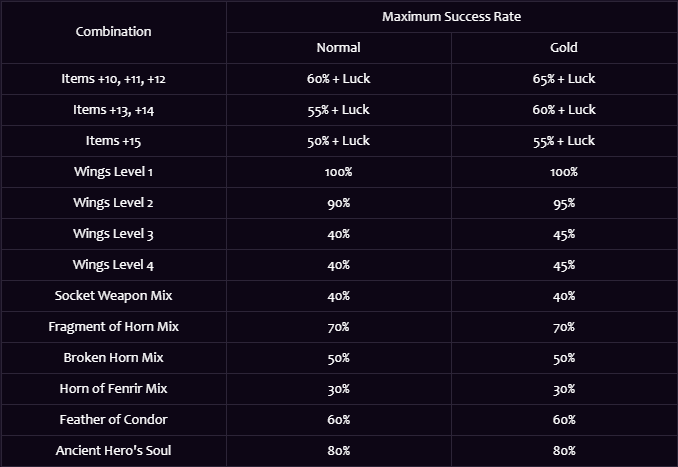 9P01Rs8 - NIX MU | No Reset | Exp 30x | Coming soon - RaGEZONE Forums