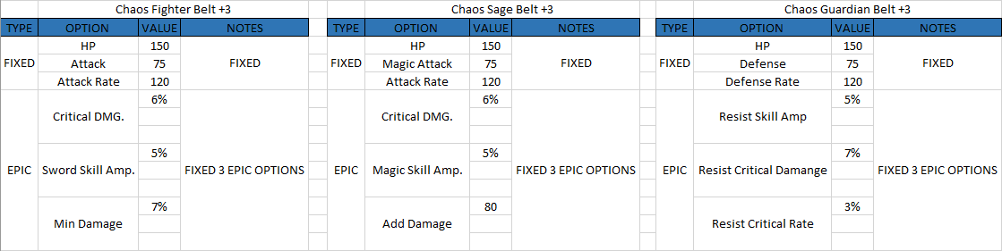 aR1FKf1 - [CABAL] OlympusGN Redemption | EXP x1900 | DROP 95% | High Rates | Unique Features - RaGEZONE Forums