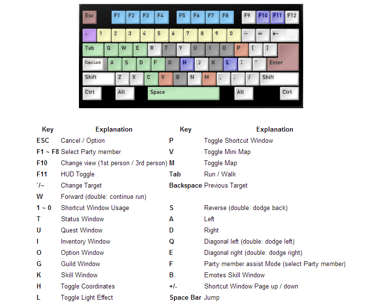 F4rkT0R - New to Shaiya and not sure how to control? - RaGEZONE Forums