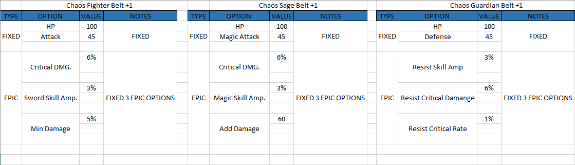 jJI0iT6 - [CABAL] OlympusGN Redemption | EXP x1900 | DROP 95% | High Rates | Unique Features - RaGEZONE Forums