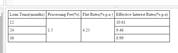 kWgwt9P - [C#] Can't arrange data retrieved from a table on another site - RaGEZONE Forums