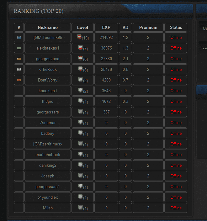 MFVSW0v - Project_F2P Website "Working Player Rankings" with modified site script :) - RaGEZONE Forums