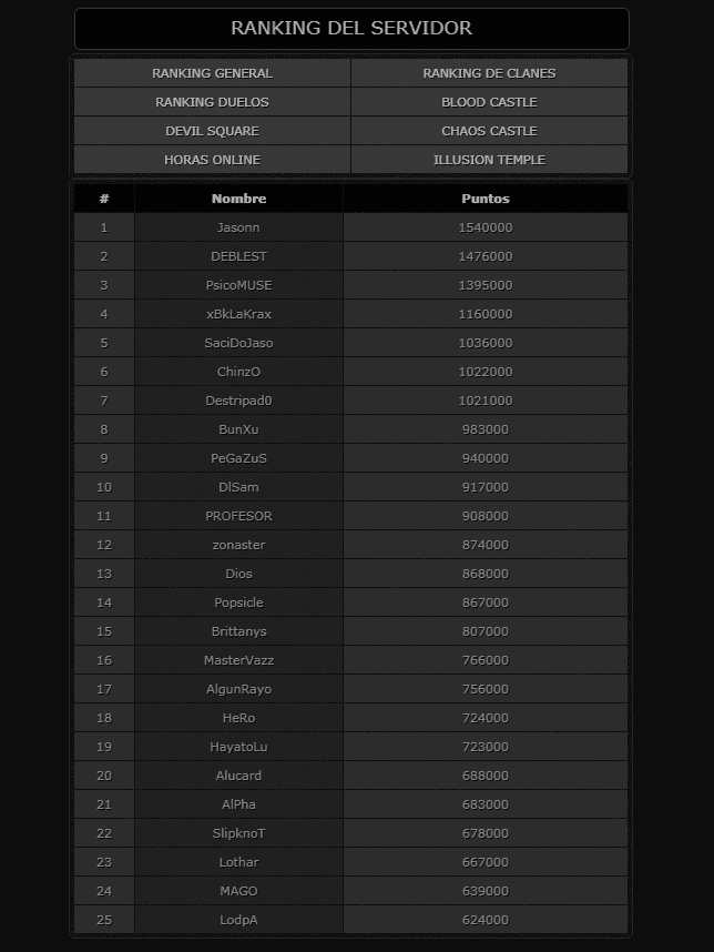 mN7Cn3i - [Help] Mucore Template - RaGEZONE Forums