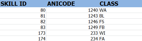 n72mMHE - Cabal Update : Skill Animation Ep16/Anicode - RaGEZONE Forums