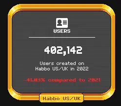 nwhr1Fi - Habbo.com Users down 41% from 2021 to 2022 - RaGEZONE Forums