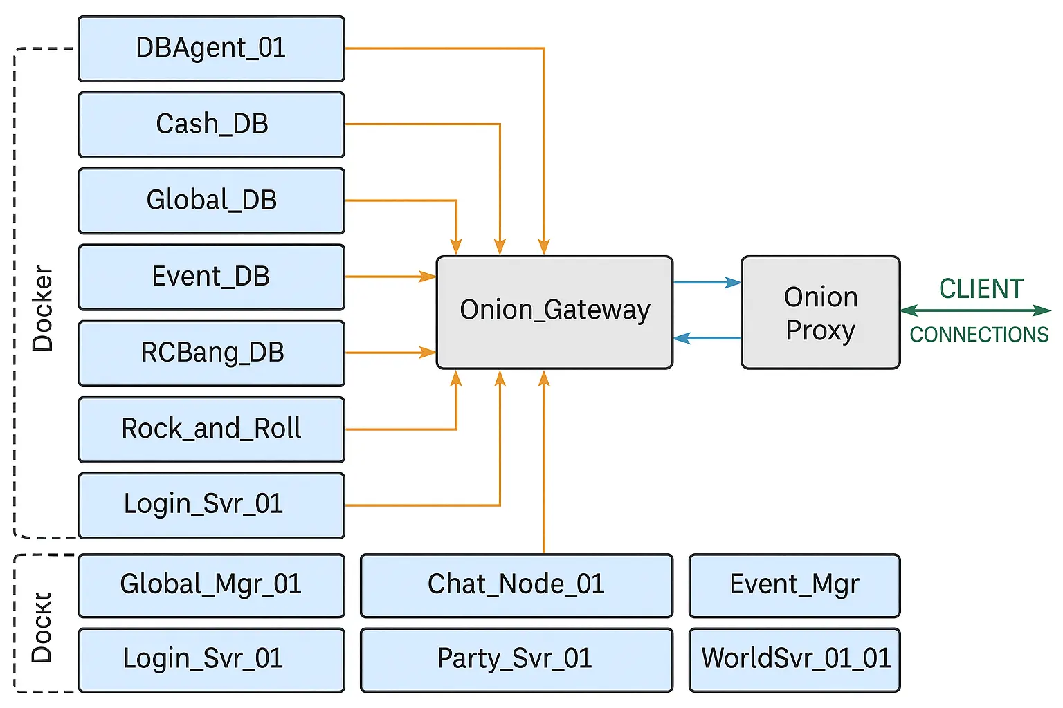 🐳[TUTORIAL]Modular Cabal EP33 with Docker – One Container per Service ...