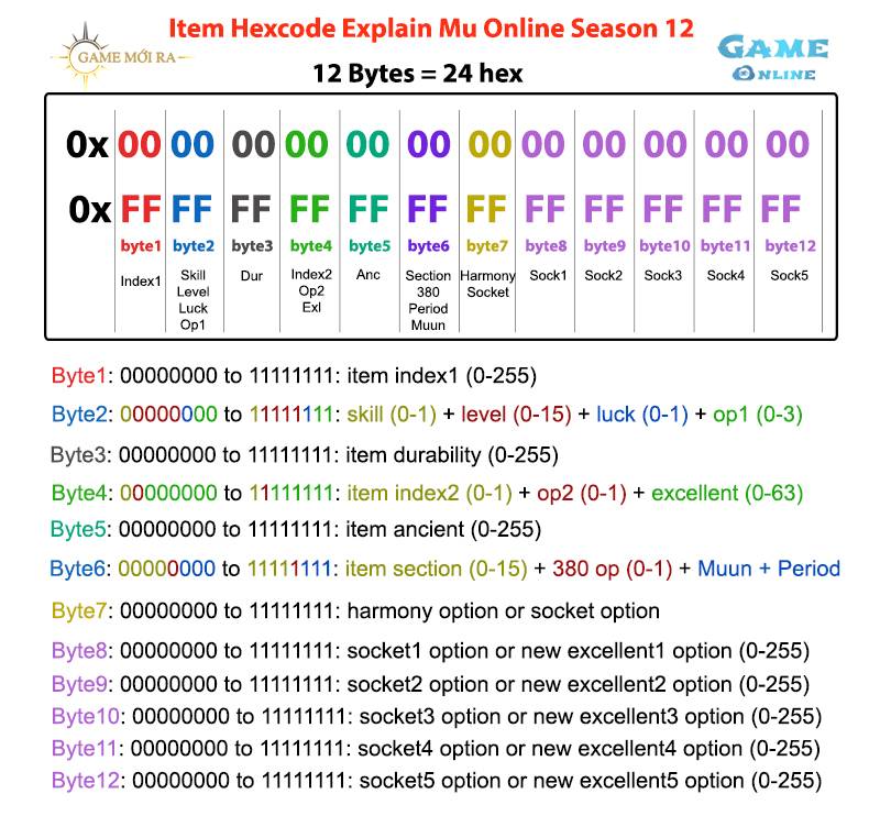 qJJLTWw - [Guide] Explain Item Hexcode Season 12 Mu Online - RaGEZONE Forums