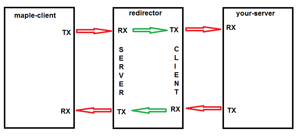 t7V1cfx - [In-Depth] Making a MapleStory redirector - RaGEZONE Forums