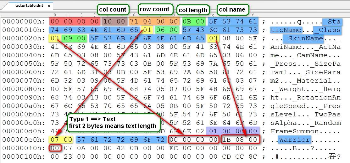 tt - Tutorials for DNT binary structure - RaGEZONE Forums