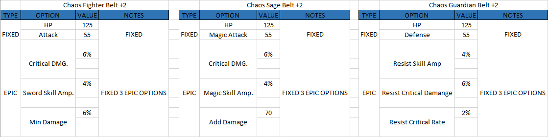 tw66t64 - [CABAL] OlympusGN Redemption | EXP x1900 | DROP 95% | High Rates | Unique Features - RaGEZONE Forums