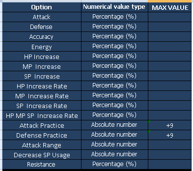 Wzx497 - Complete Ep7 Classic with Tyranny Battlefield UI w/ Source - RaGEZONE Forums