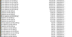 LOGSIZES - SIZE OF RAGEZONE.com logs.... - RaGEZONE Forums