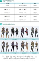 (KR)_2016_Shaper_notice01_2_160810 - Korea official ran online (New Class Revealed) - RaGEZONE Forums