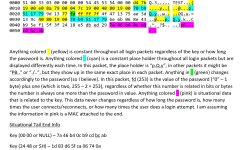 Login Packet Analysis - [S.U.N Online] Encryption Algorithm - RaGEZONE Forums