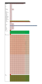 A3 Packet detail-1 - Difference between a3 219 and a3 returns character packet. - RaGEZONE Forums