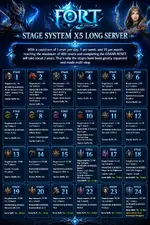 Stages - FORT MU S6E3 ULTRA HARD x5 MINIMUM 2-YEARS EDITION START 13.11.2026 - RaGEZONE Forums