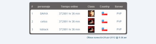 Sin-título-2 - The Most Complete Ranking Online Users - RaGEZONE Forums