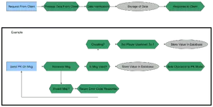 Luna_Online_Schem - Data Ordering of Luna Online - RaGEZONE Forums Luna_Online_Schem - Data Ordering of Luna Online - RaGEZONE Forums